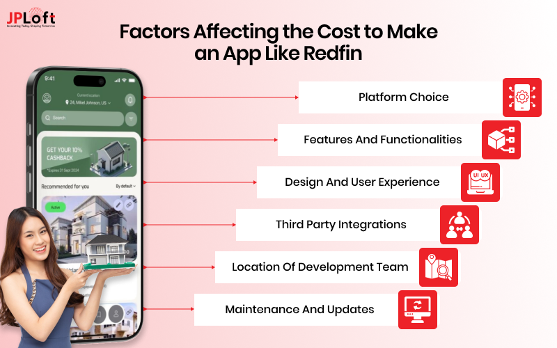 Factors Affecting the Cost to Make an App Like Redfin